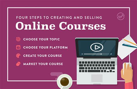 Create and Sell Online Courses 